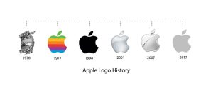 لوگو های اپل در طول تاریخ